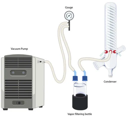 Ai 20L SolventVap w/ PolyScience Chiller & Welch PTFE Pump 220V