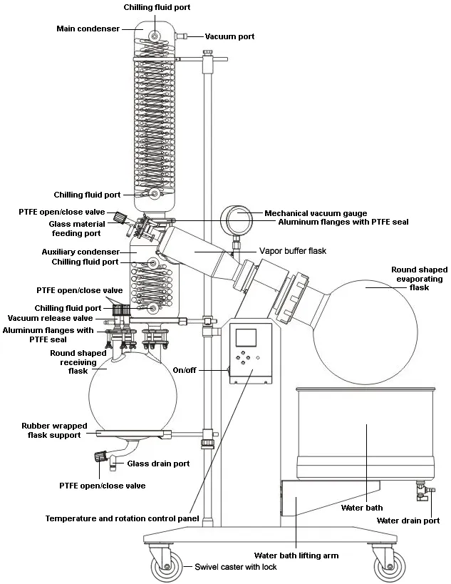 Ai 20L SolventVap w/ PolyScience Chiller & Welch PTFE Pump 220V