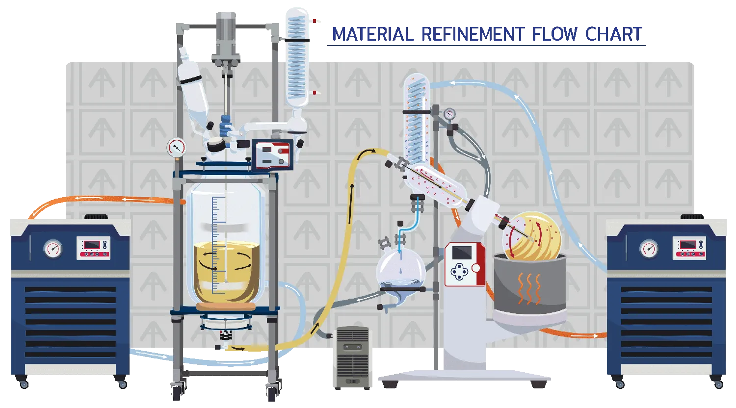 Ai 20L SolventVap w/ PolyScience Chiller & Welch PTFE Pump 220V