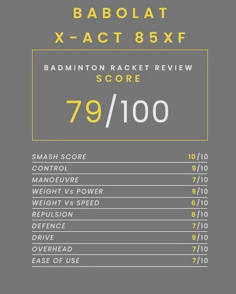 BABOLAT X-ACT 85 XF BADMINTON RACKET 2021