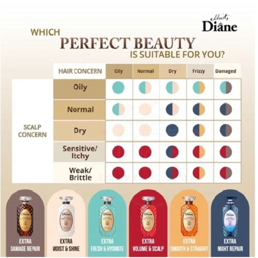 Perfect Beauty Extra Moist & Shine Shampoo 450ml